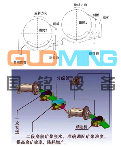 鐵粉提精方案